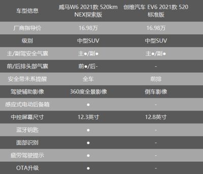 产品力落后、配置寒酸、价格还不便宜 创维汽车真把消费者当傻瓜？